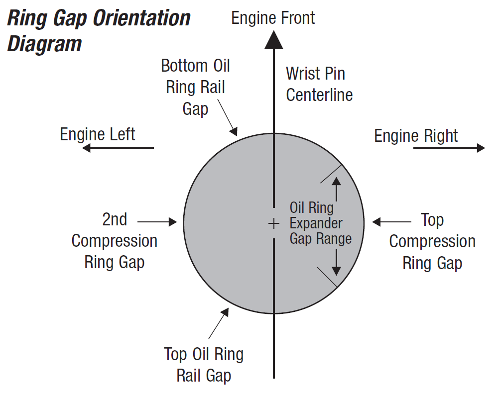 How To Install Motorcycle And ATV Piston Rings